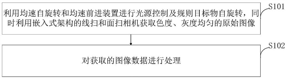 Intelligent detection device imaging system and imaging method for vision technology