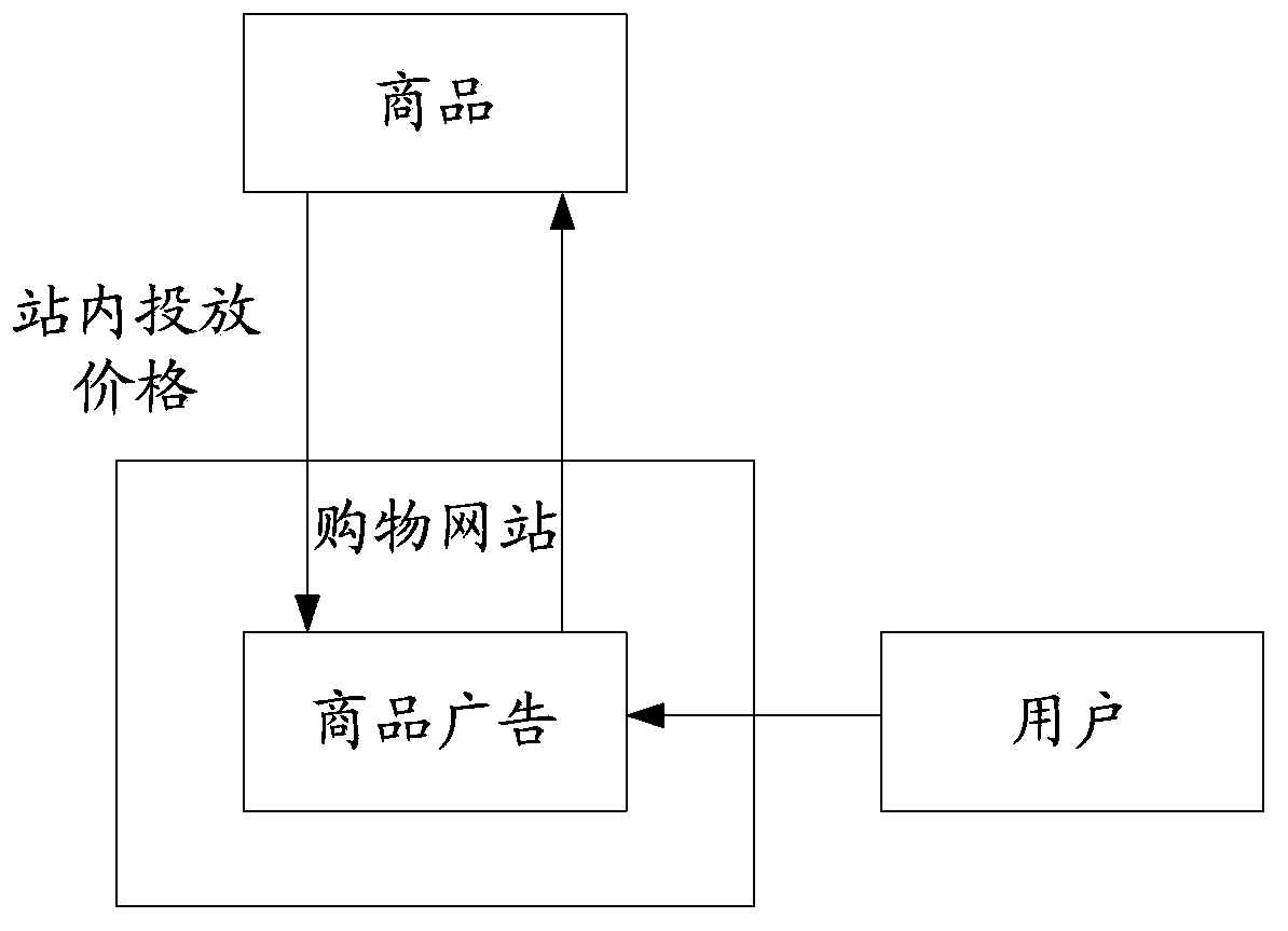 Method and device generating flow quality comparison parameters and advertisement billing method