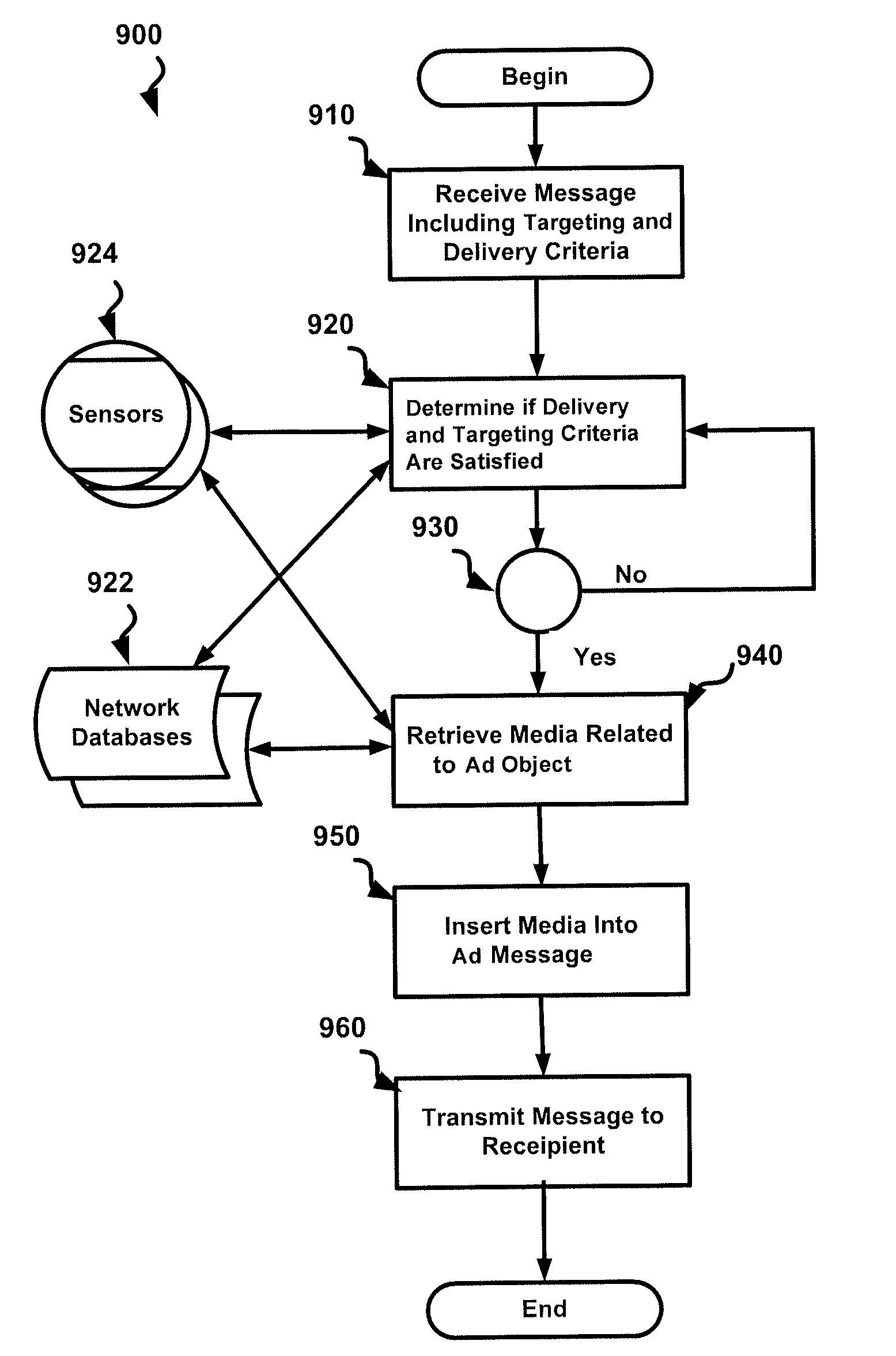 System and Method for Context Enhanced Ad Creation