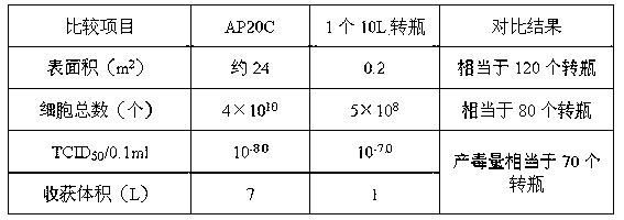 Method for culturing gosling plague virus by use of goose embryo continuous cell line and bioreactor