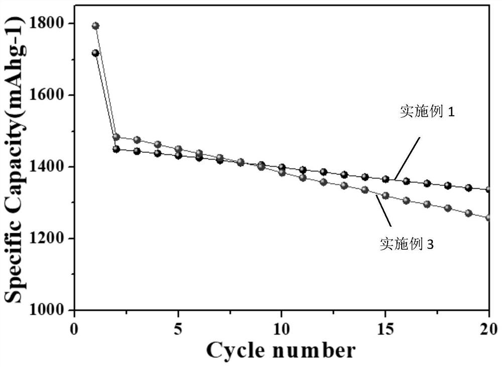 Pre-lithiated silicon monoxide/carbon composite material and preparation method and application thereof