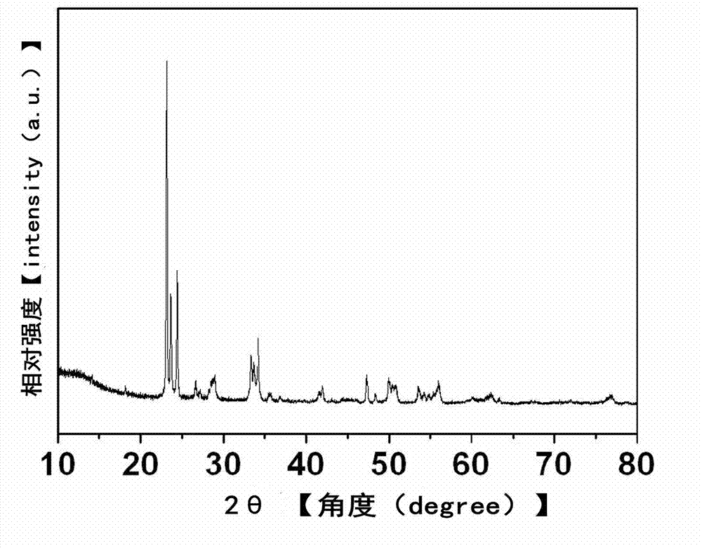 Tungsten trioxide nano-sheet prepared by hydrothermal method and application of tungsten trioxide nano-sheet