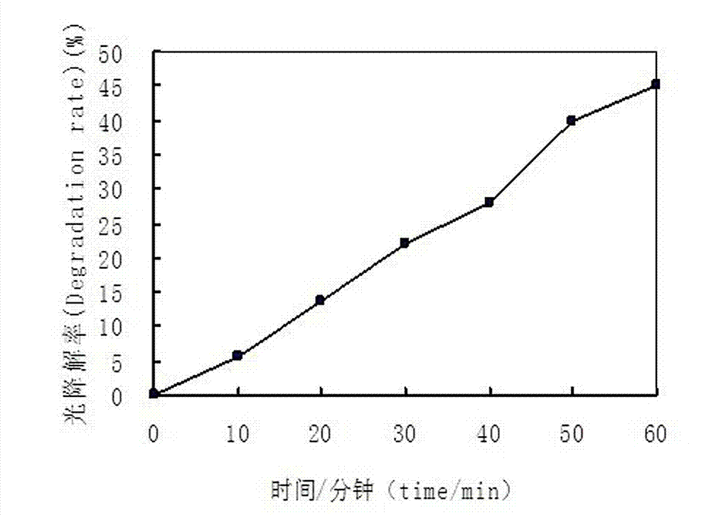 Tungsten trioxide nano-sheet prepared by hydrothermal method and application of tungsten trioxide nano-sheet