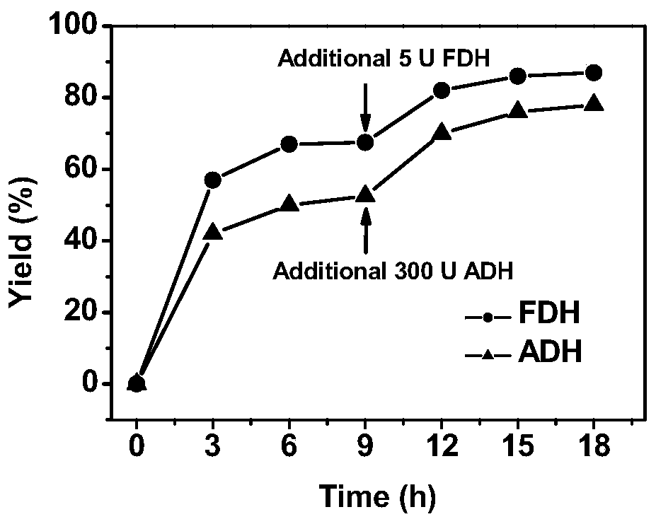 Preparation method and application of metal organic cage compound