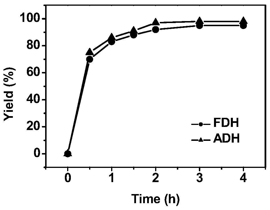 Preparation method and application of metal organic cage compound