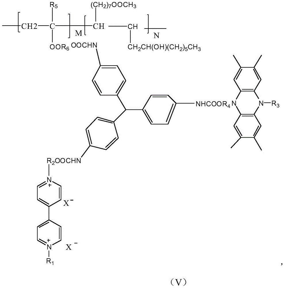 A kind of gel electrochromic material and preparation method thereof