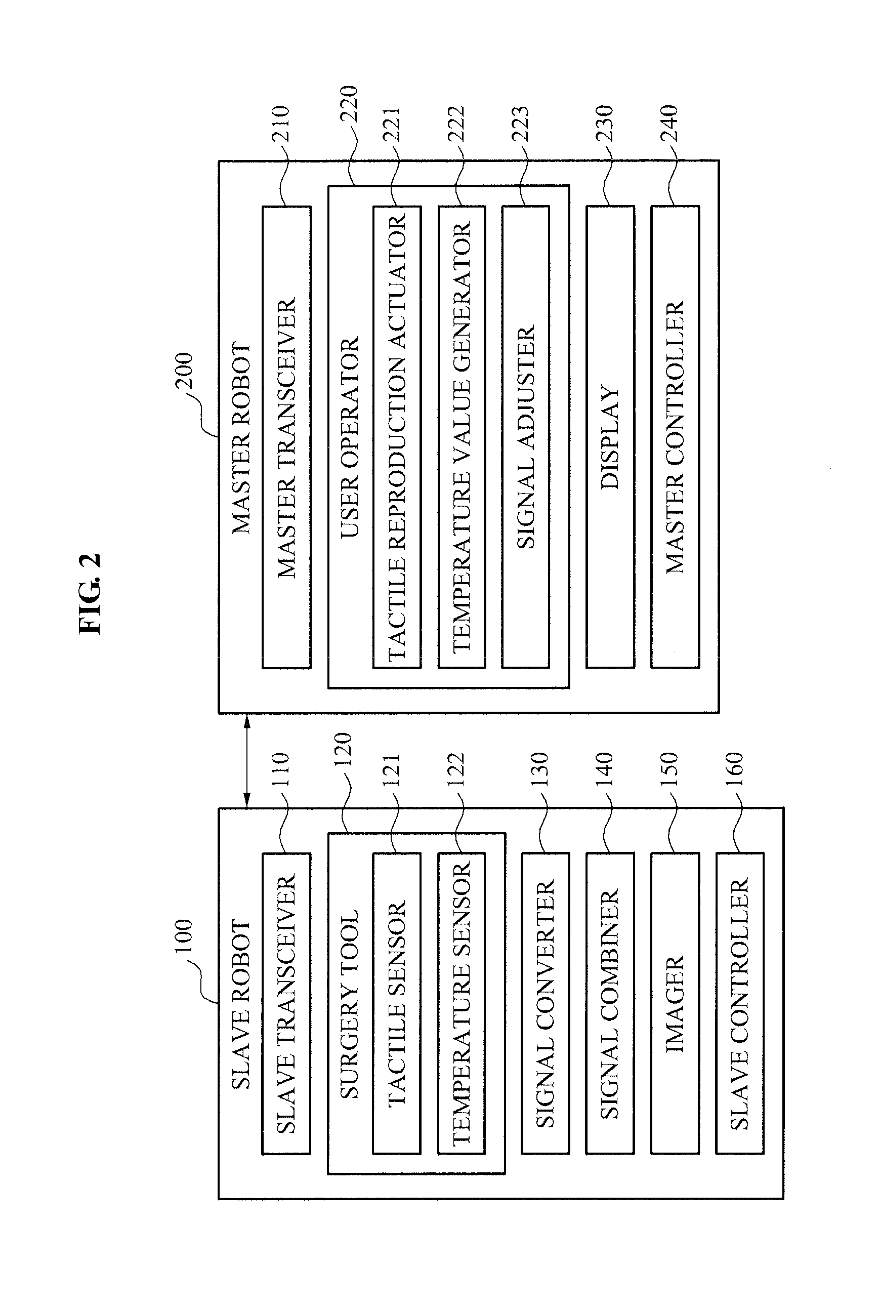 Surgery robot system, surgery apparatus and method for providing tactile feedback