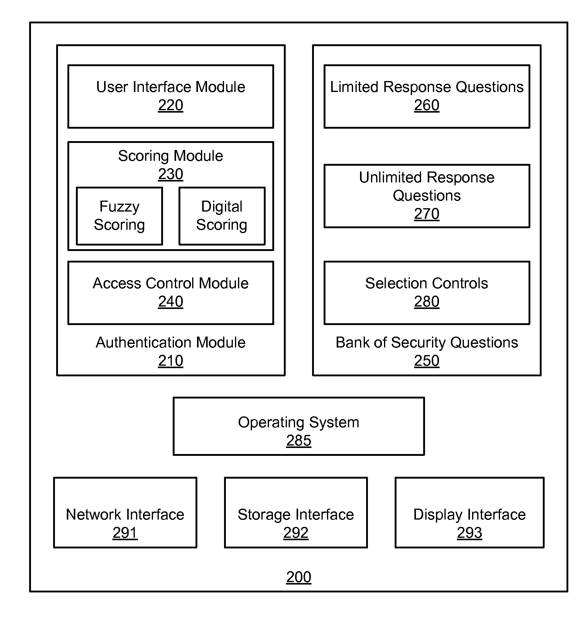 Apparatus system and method for validating users based on fuzzy logic