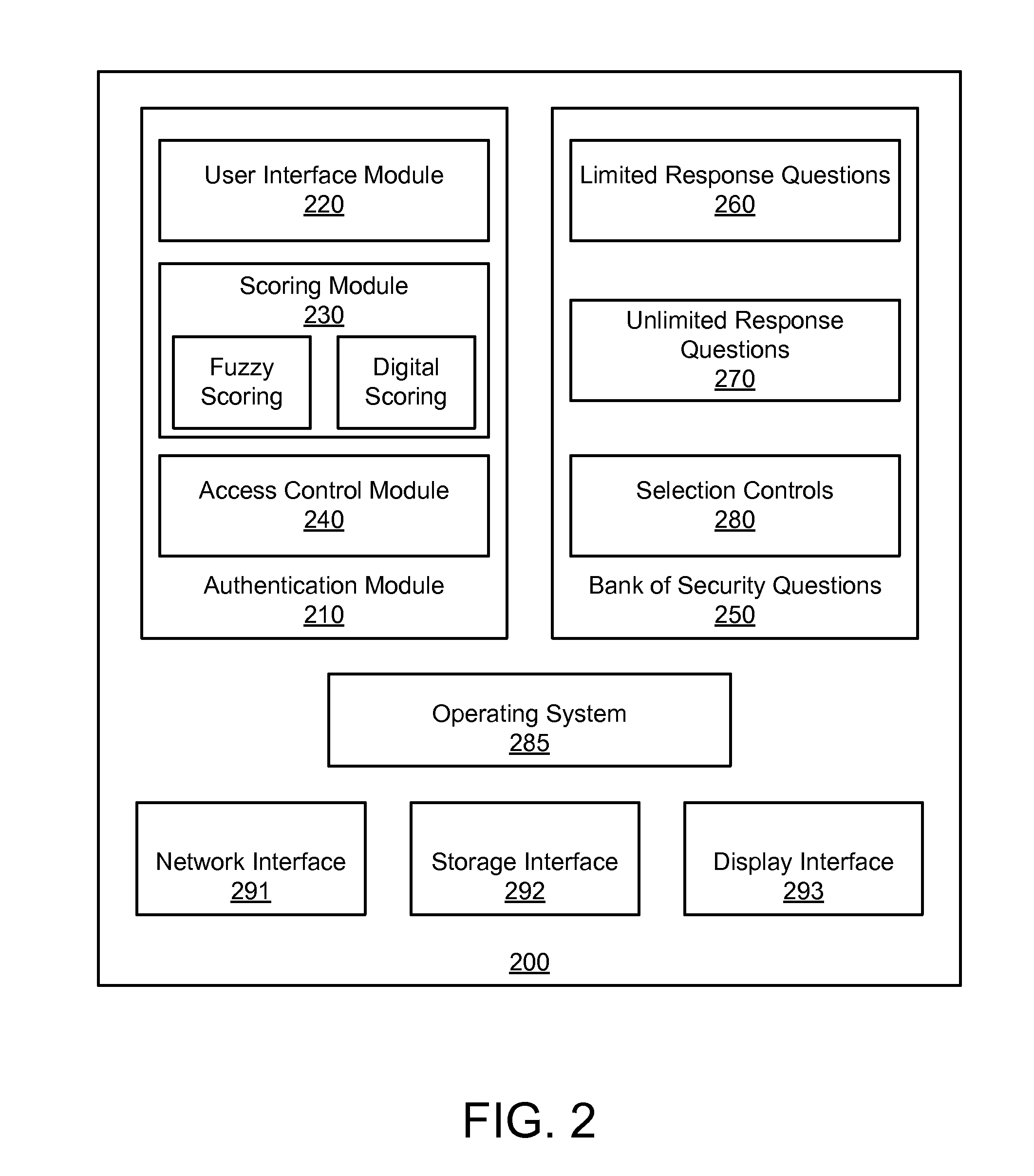 Apparatus system and method for validating users based on fuzzy logic