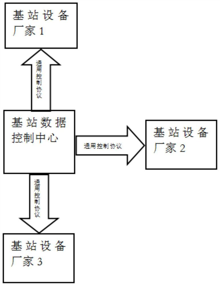 A general method for data transmission and control of satellite navigation and positioning reference stations