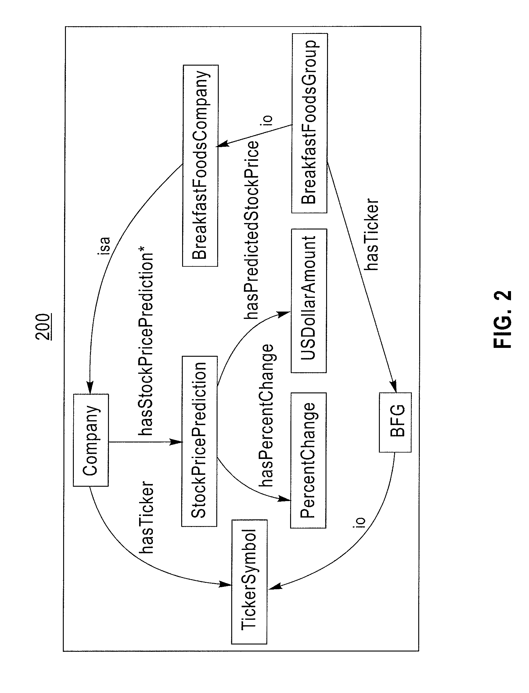 Method for declarative semantic expression of user intent to enable goal-driven stream processing