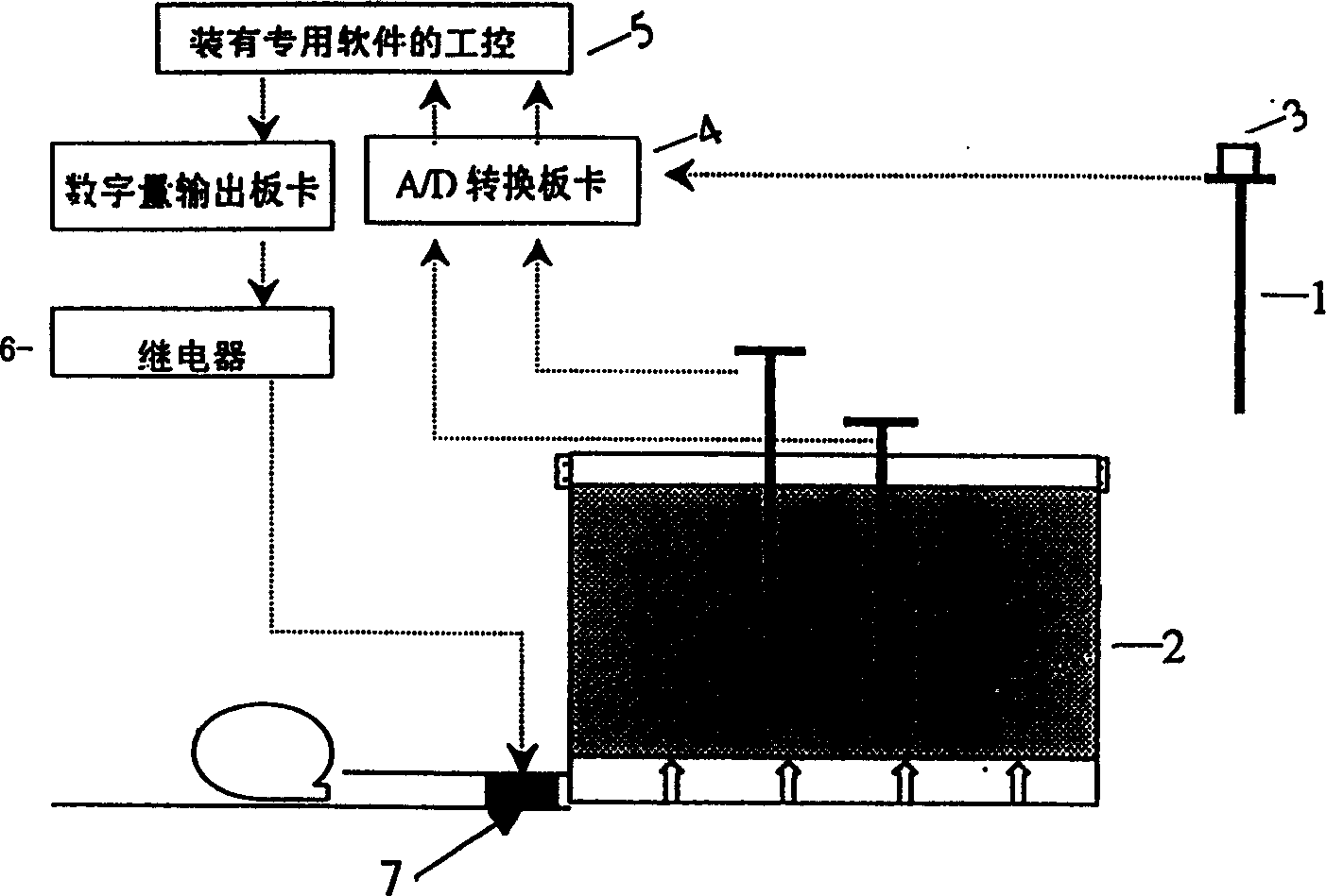 Autocontroller for preparing compost in winter