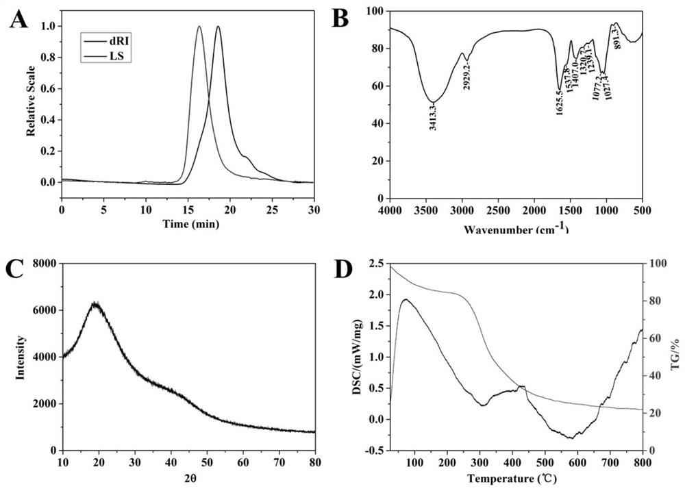 Lycium barbarum polysaccharide with hypolipidemic effect