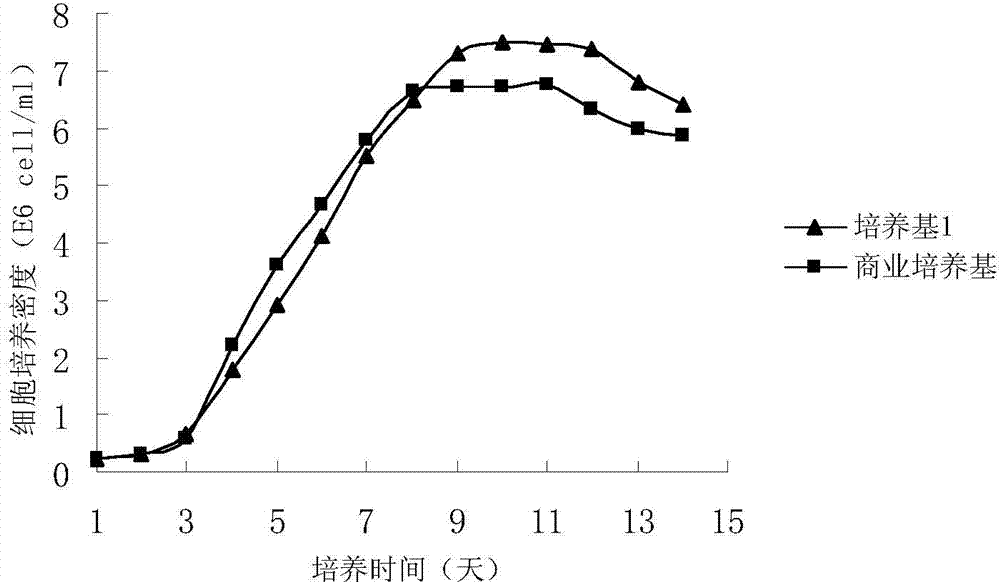 Method for producing anti CD20 antibody