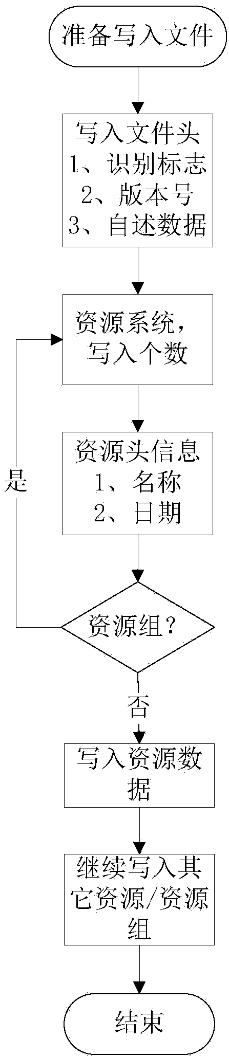 File packing method based on structured storage