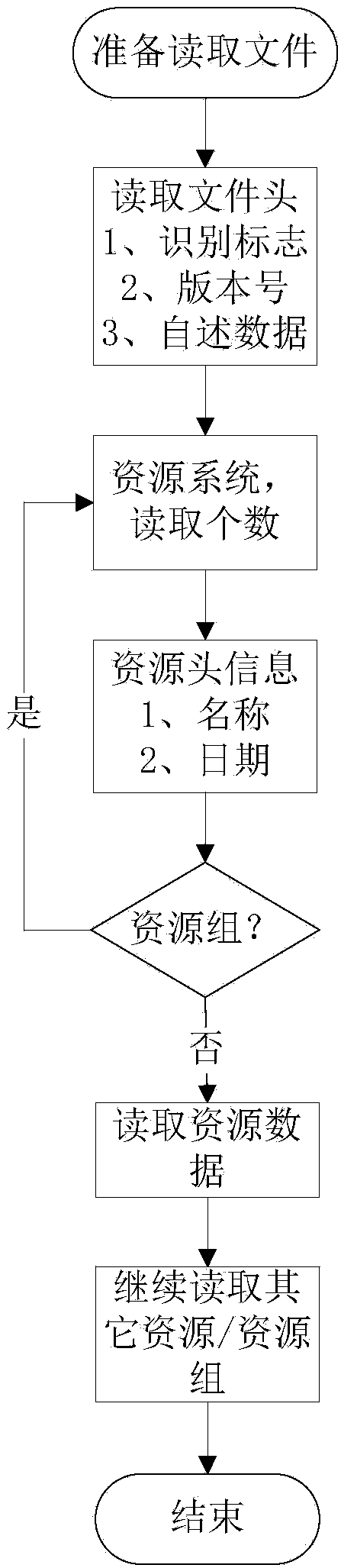 File packing method based on structured storage