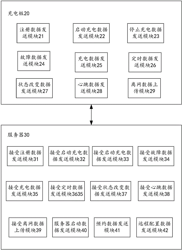 Data communication method and device for electric car charging pile and server