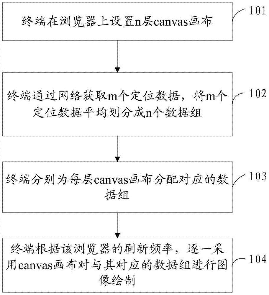 Data drawing method and device