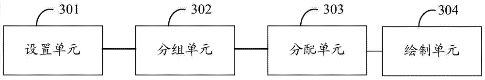 Data drawing method and device