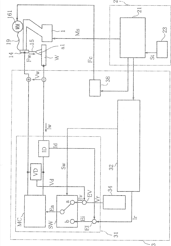 Electrical arc welding method, welding power device and electrical arc welding system