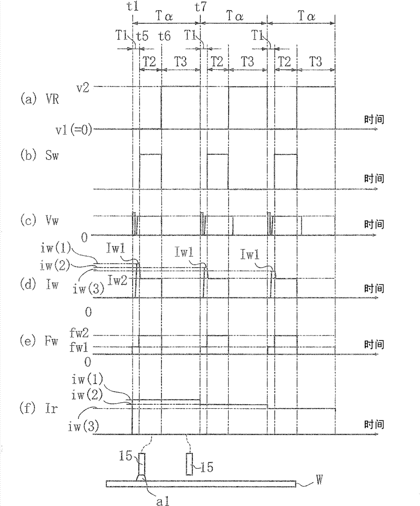 Electrical arc welding method, welding power device and electrical arc welding system