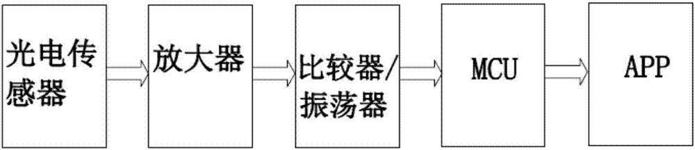 Social tool heart rate sensing ring and social interaction method