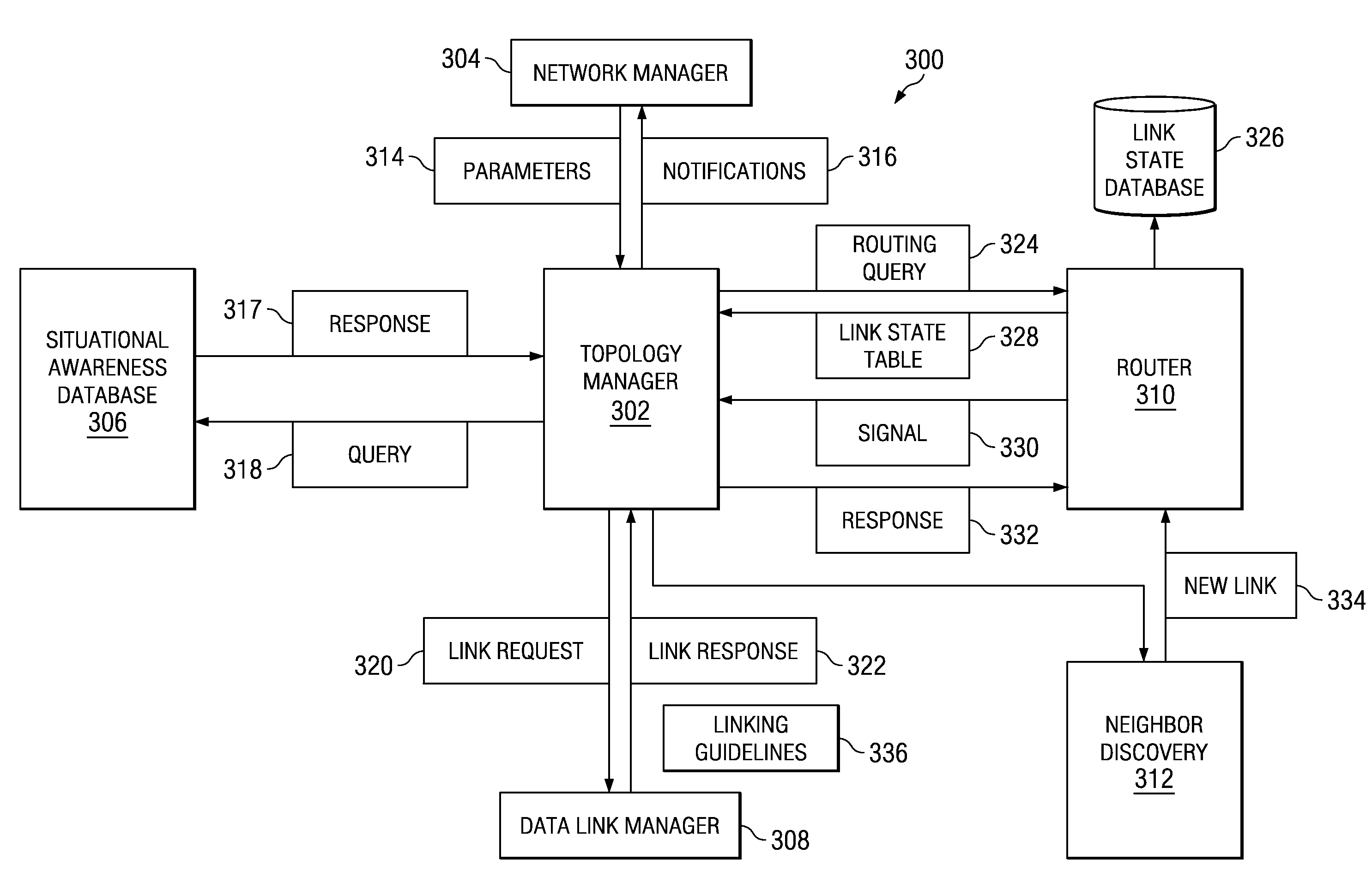 Method and apparatus for directional networking topology management