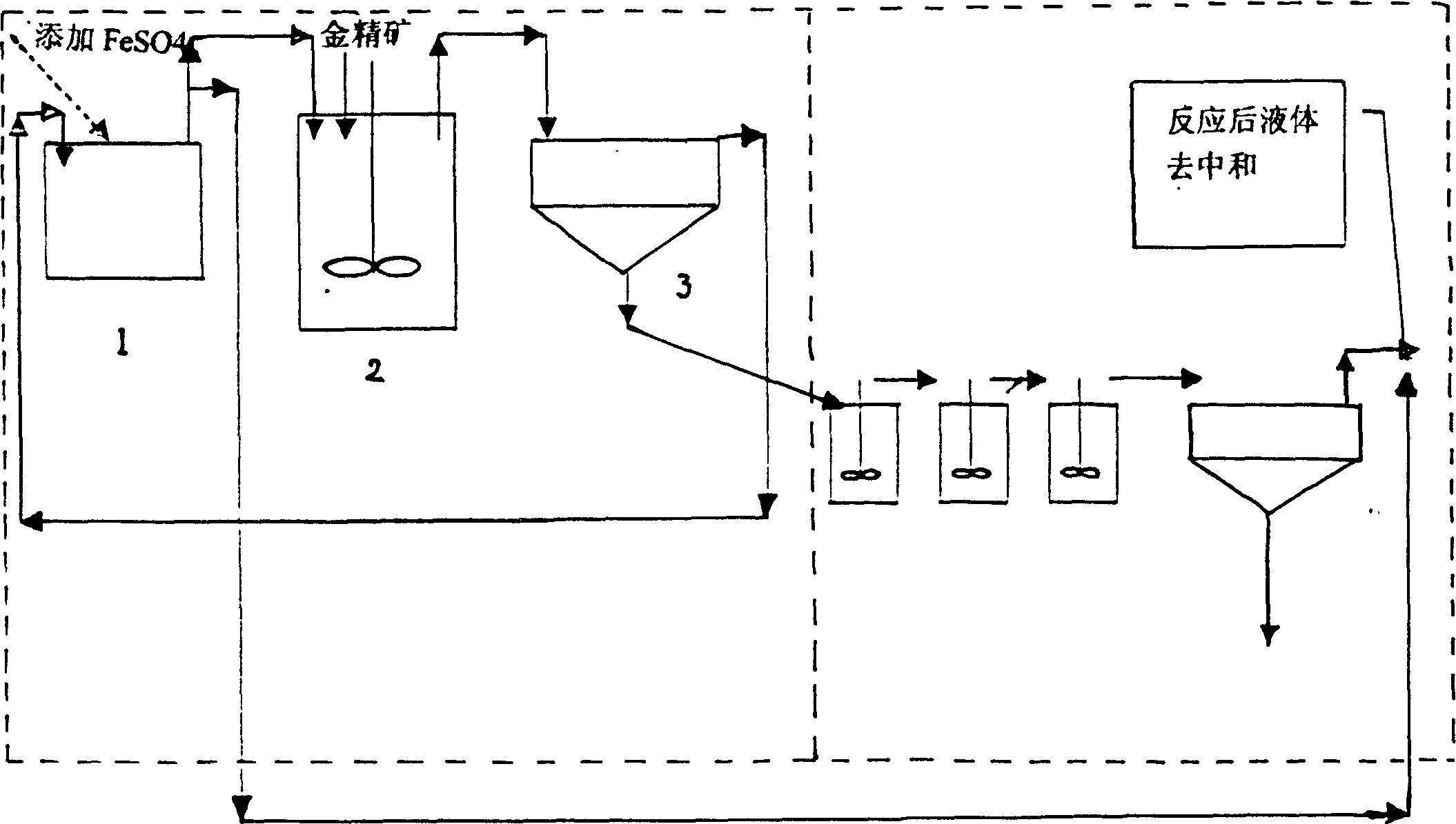 Gold extracting process for high arsenic gold mine