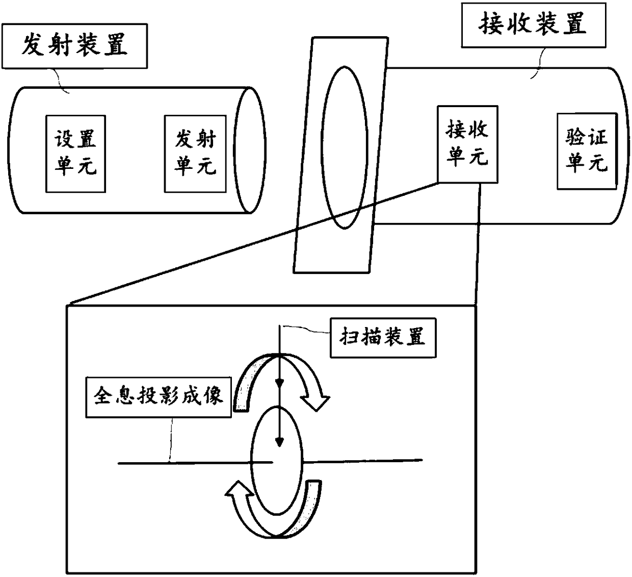 Unlocking method based on holographic projection, password lock and system