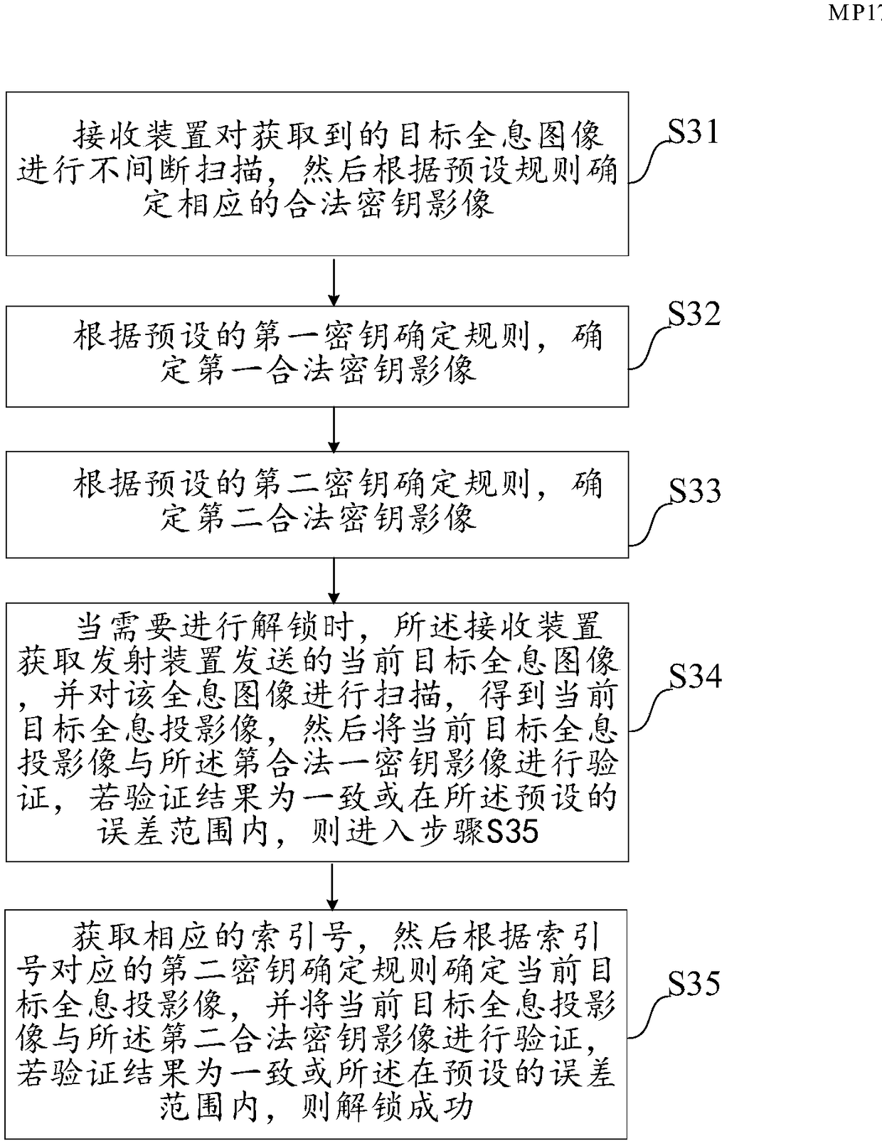 Unlocking method based on holographic projection, password lock and system