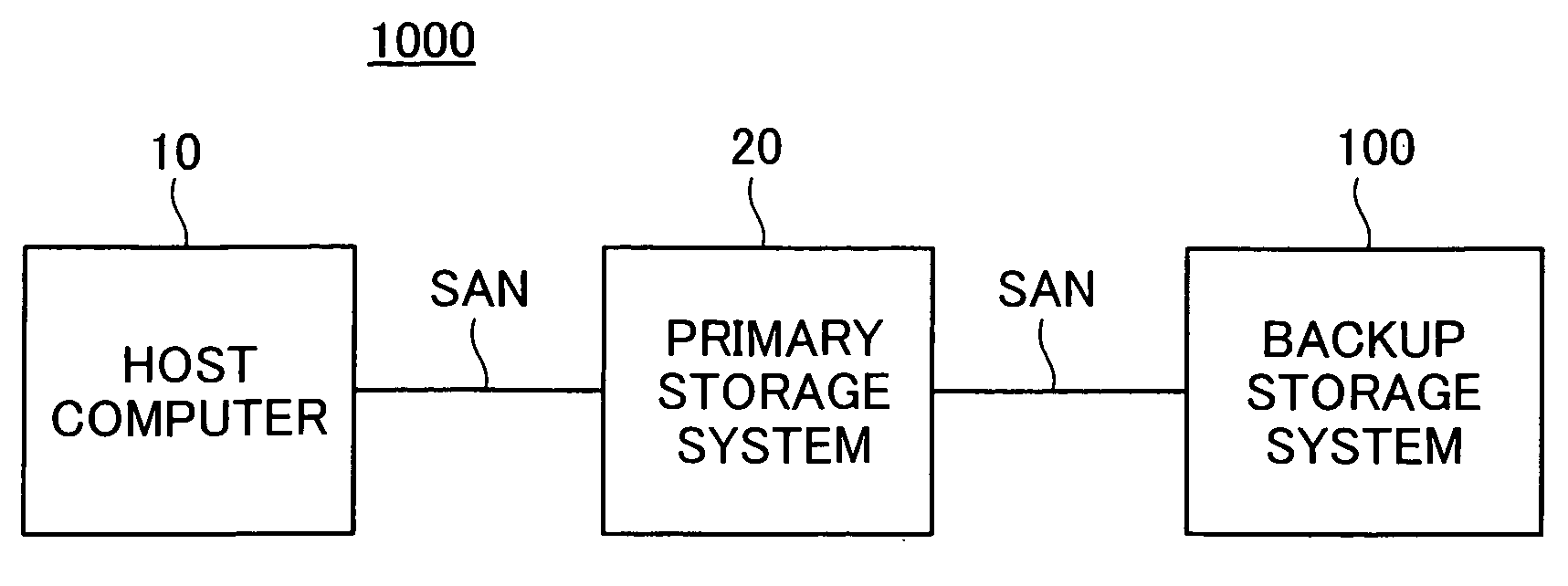 Storage system