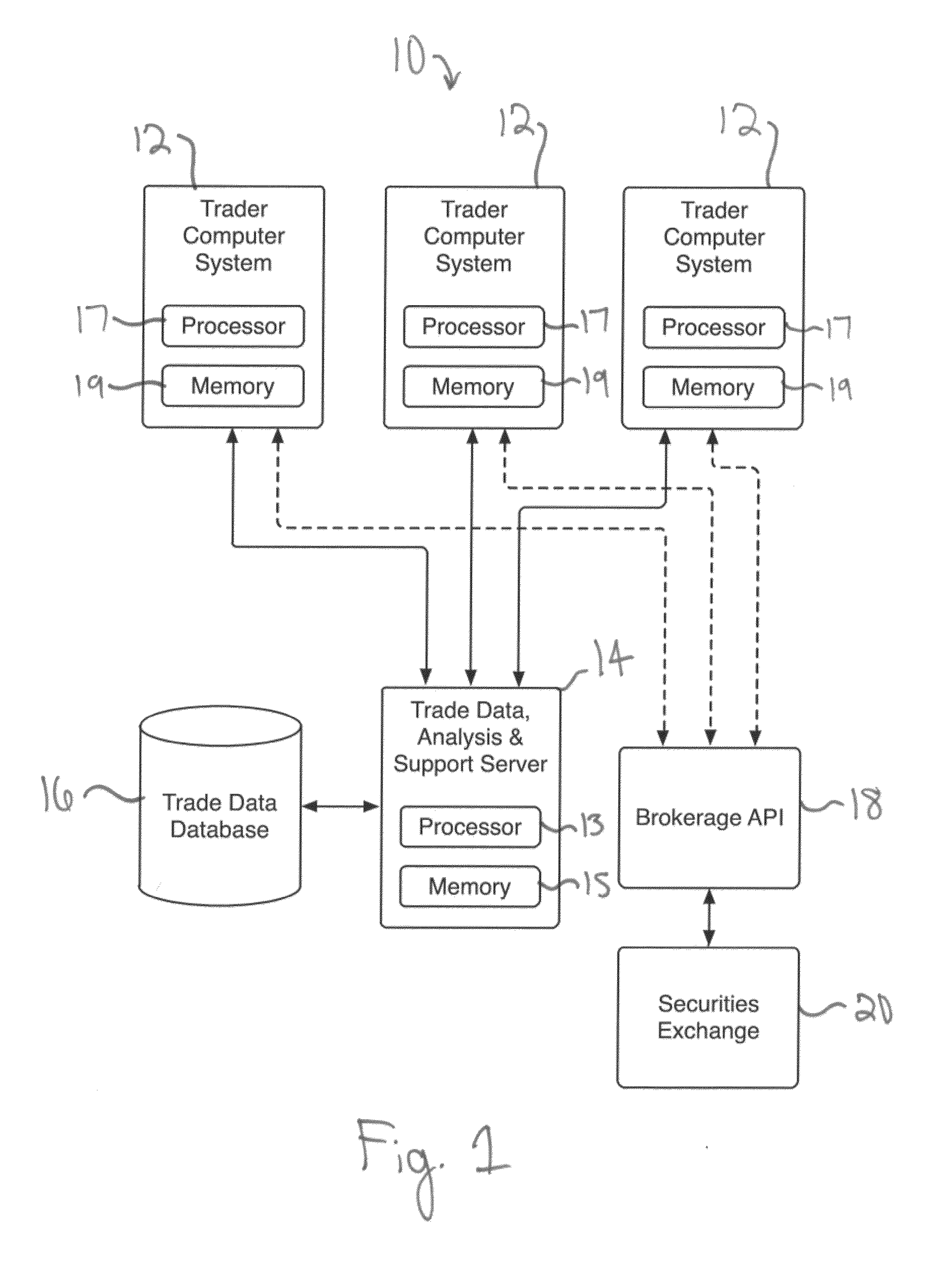 System and methods for aggregating investment, educational and entertainment data and display of the data thereof