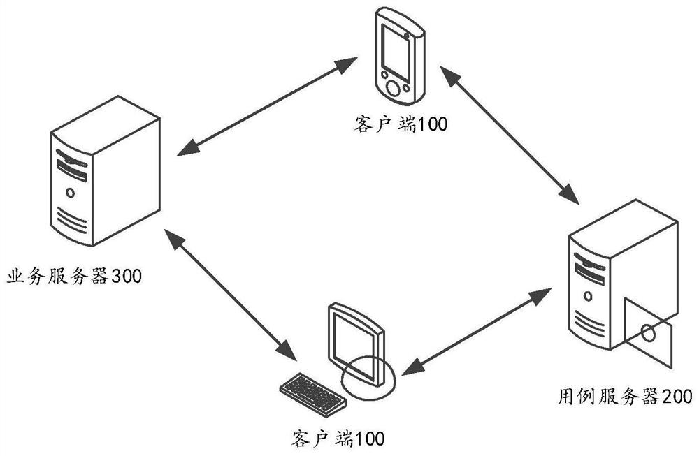 Data processing method and device