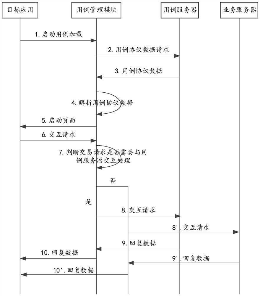 Data processing method and device