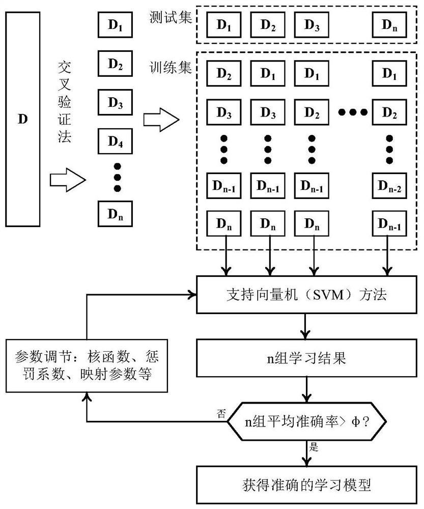 Operation risk assessment method and device based on network security situation awareness system