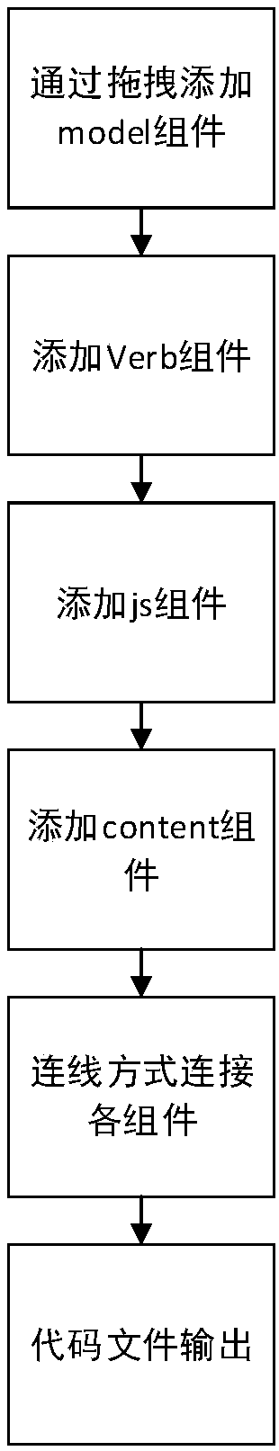 Automatic generation method for RESTful API (Application Program Interface) code on the basis of ontology