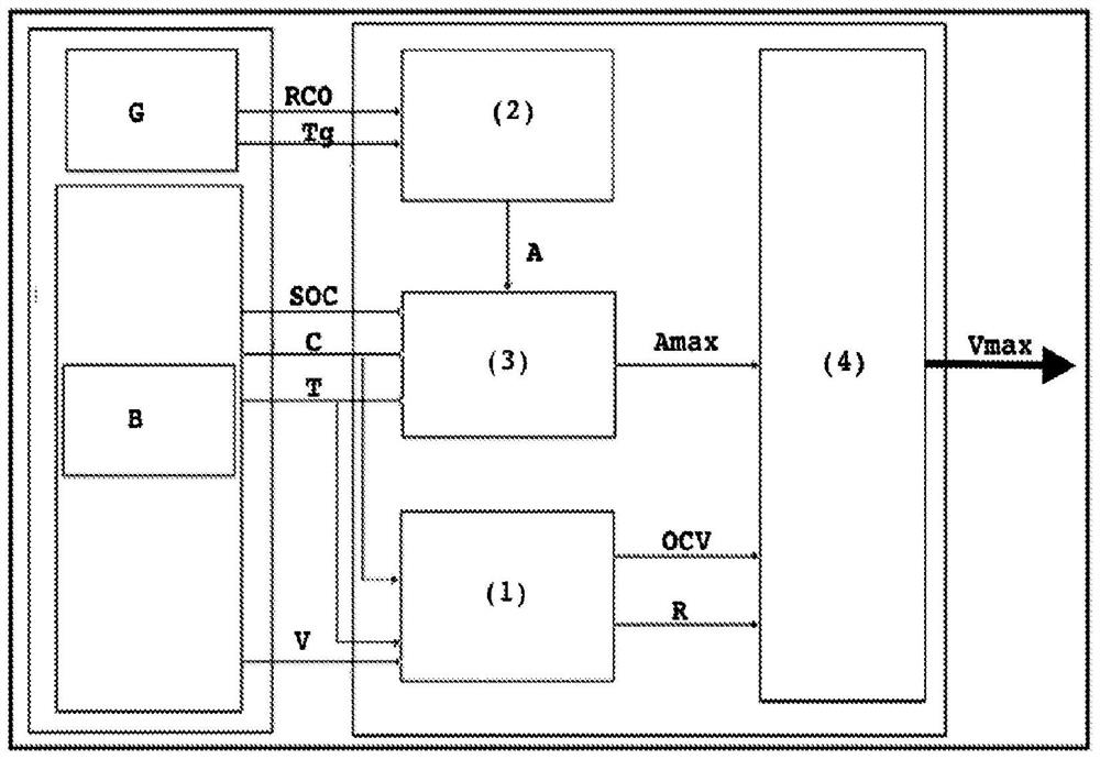 Dynamic monitoring method for monitoring charging current of electrical energy store of motor vehicle