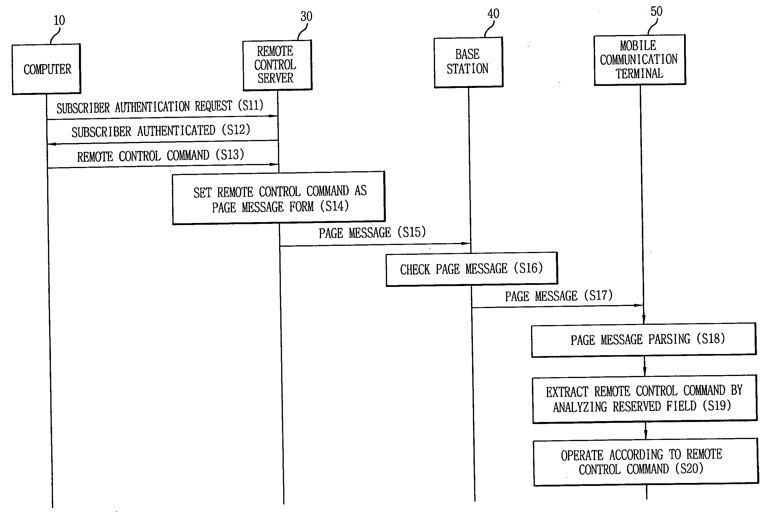 Remote control system in mobile communication terminal and method thereof