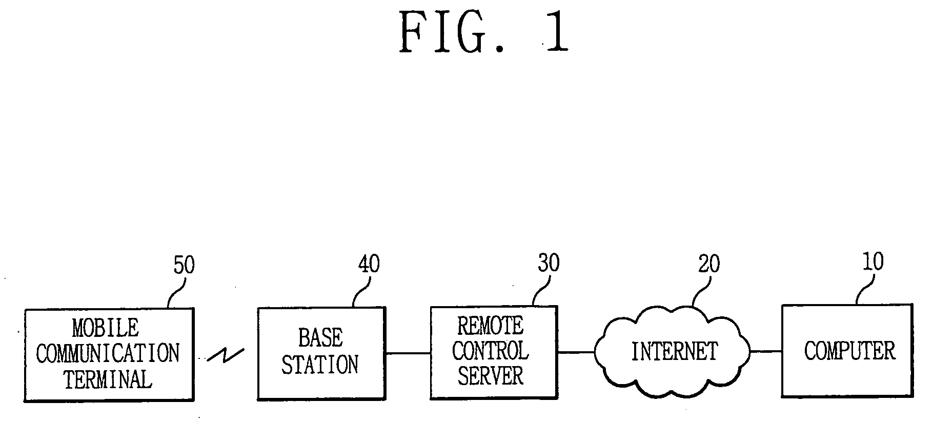 Remote control system in mobile communication terminal and method thereof