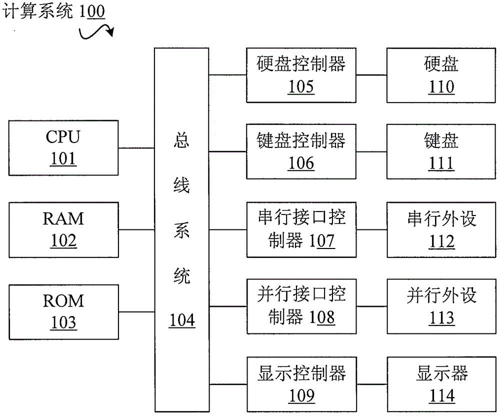 Method and system for dynamically adjusting global heap allocation in multi-thread environment