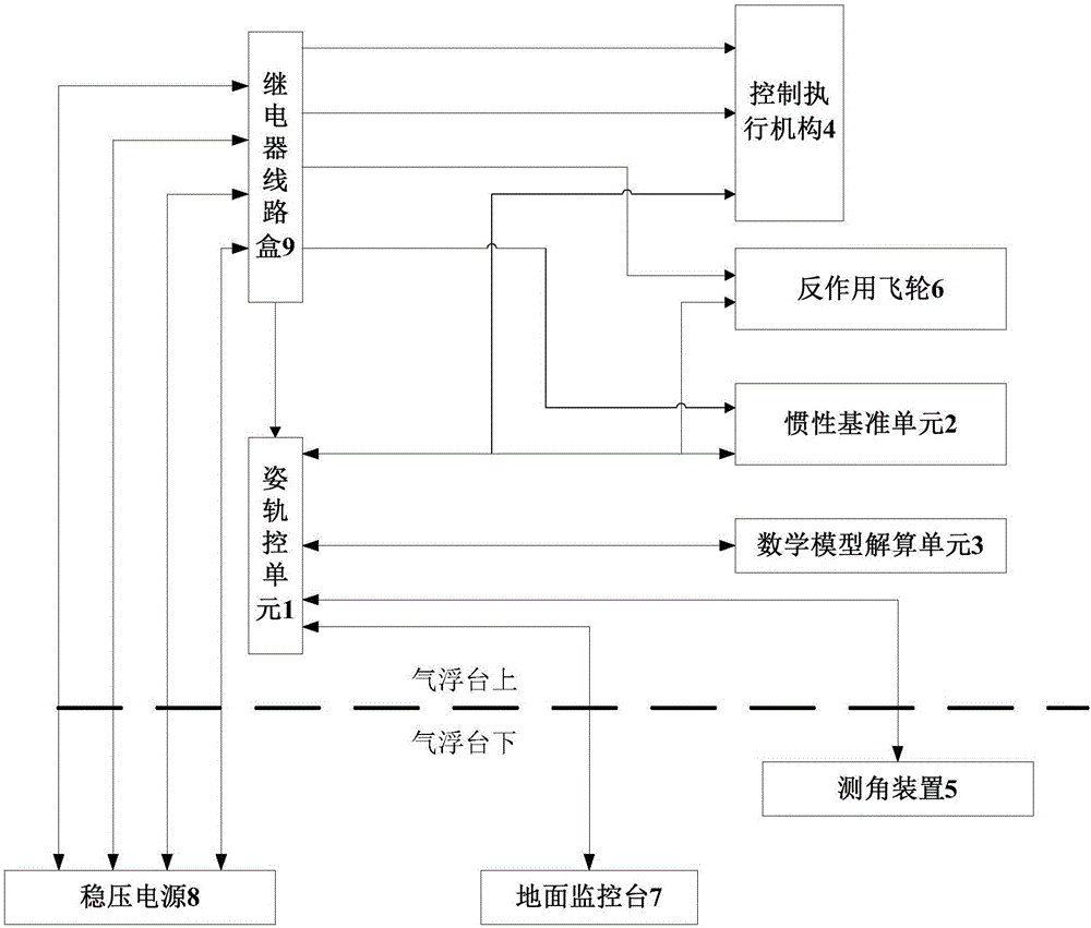 A test method for simulating the three-axis attitude coupling motion of a flexible satellite using a single-axis air bearing platform