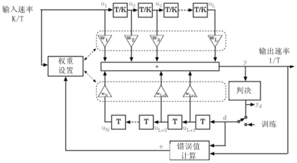 Interference elimination method and device