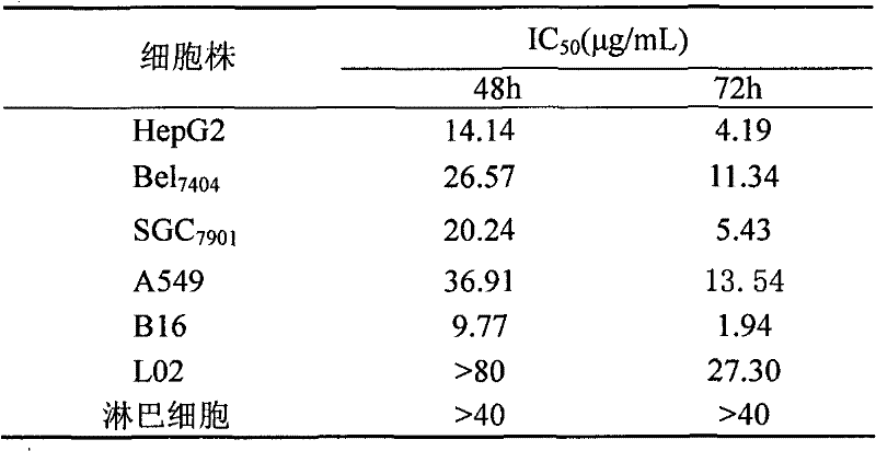 Application of pumpkin protein to preparation of medicament for treating gastric cancer