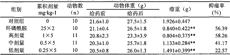 Application of pumpkin protein to preparation of medicament for treating gastric cancer