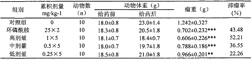 Application of pumpkin protein to preparation of medicament for treating gastric cancer