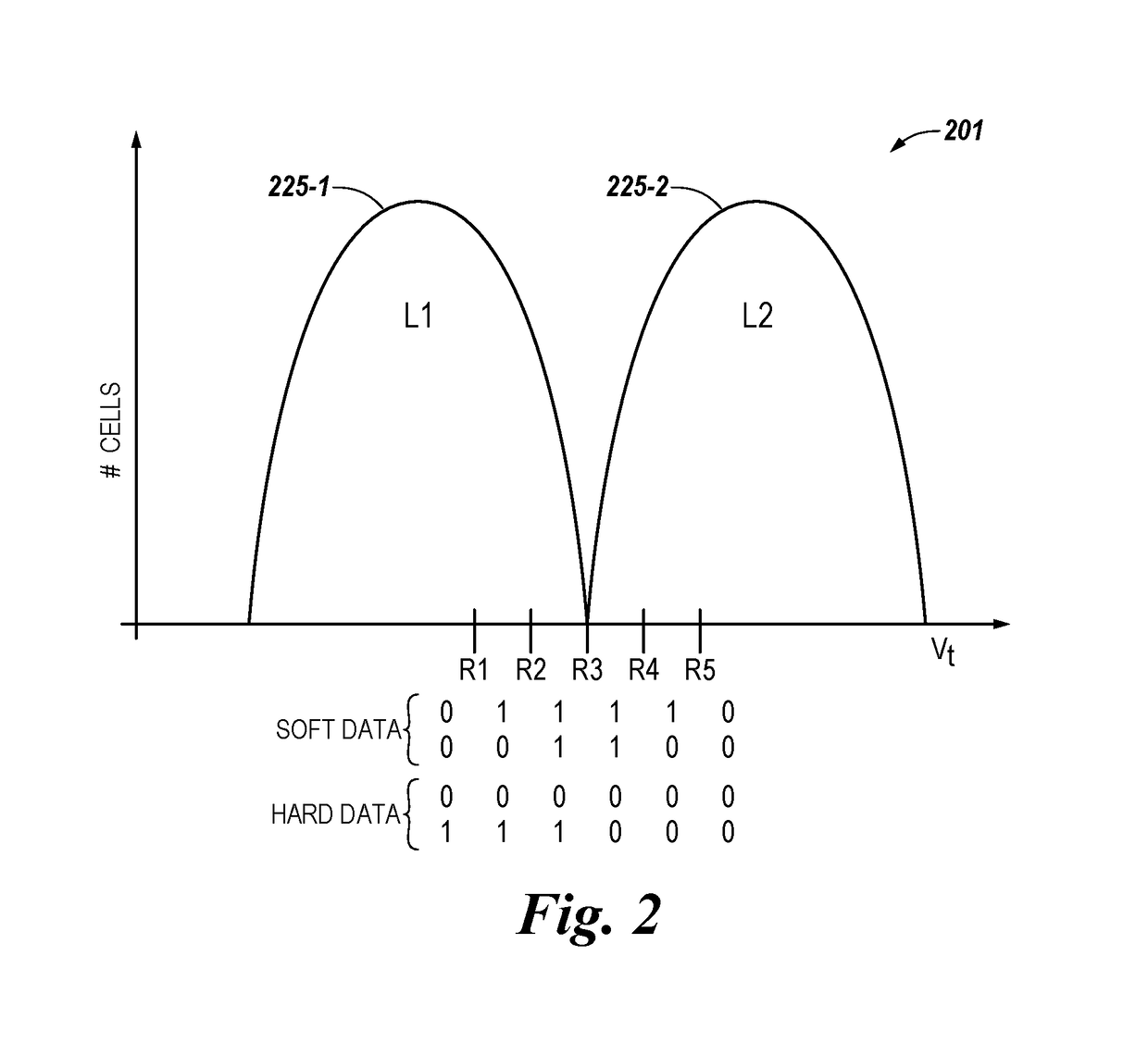 Monitoring error correction operations performed in memory