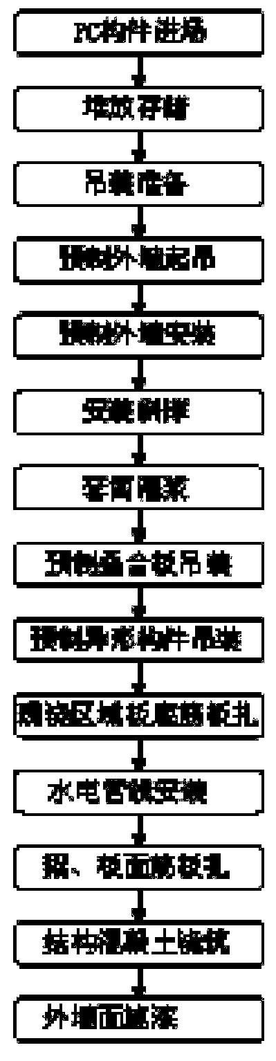 Construction technology process of fabricated shear wall structure