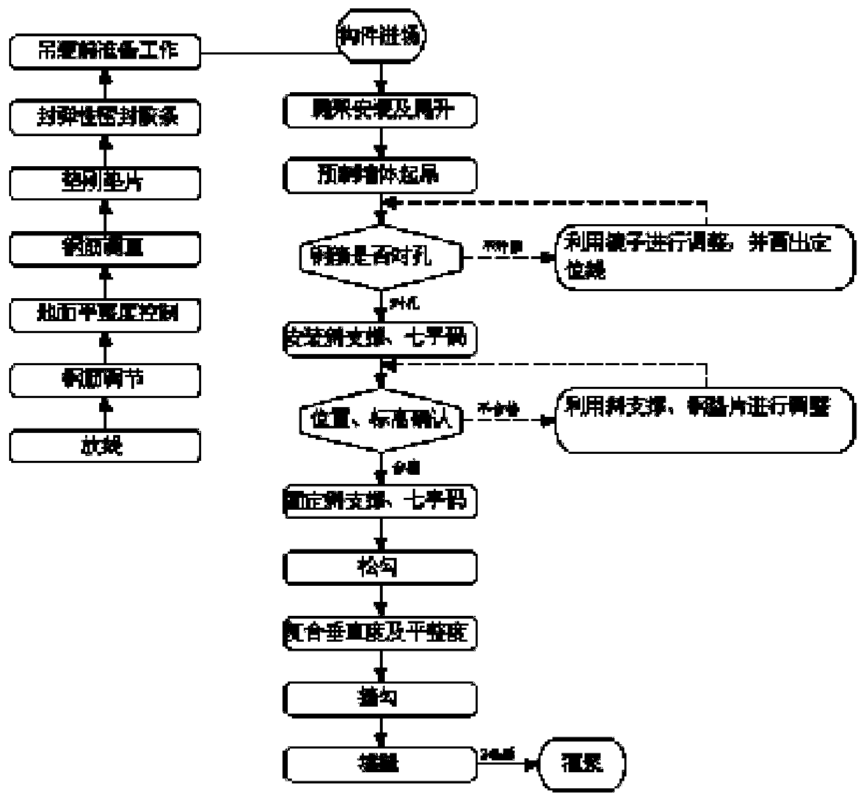 Construction technology process of fabricated shear wall structure