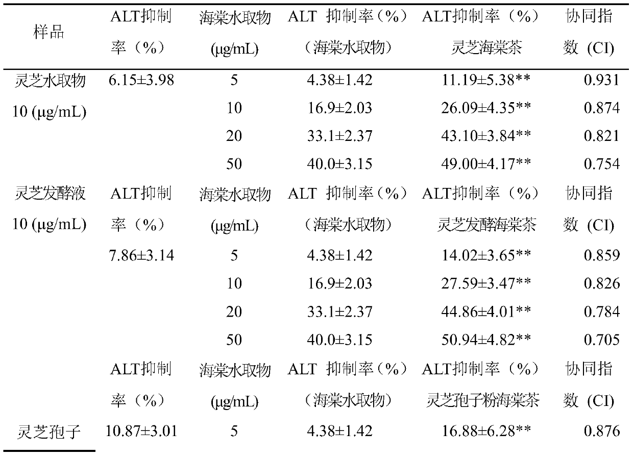 A kind of ganoderma lucidum crabapple tea and its preparation process and application