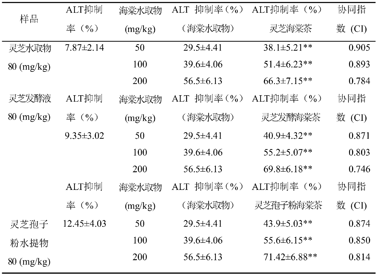 A kind of ganoderma lucidum crabapple tea and its preparation process and application